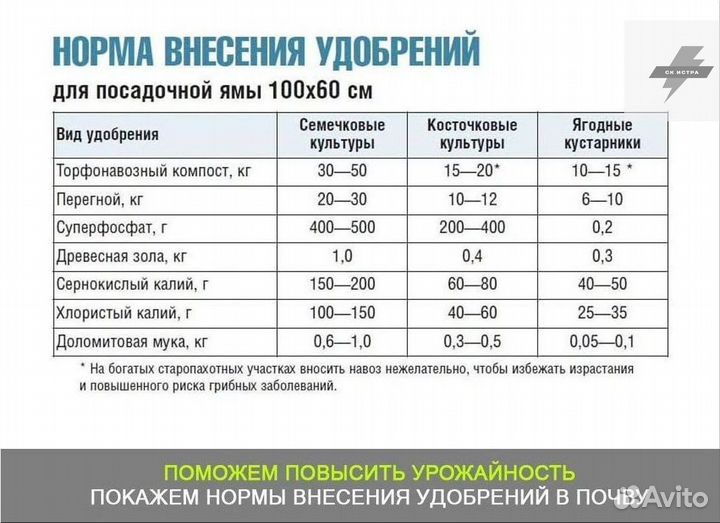 Купить чернозем торф