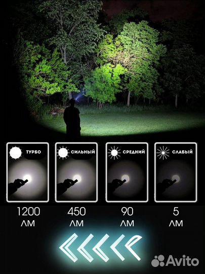 Фонарик Sofirn SP40 налобный, гарантия