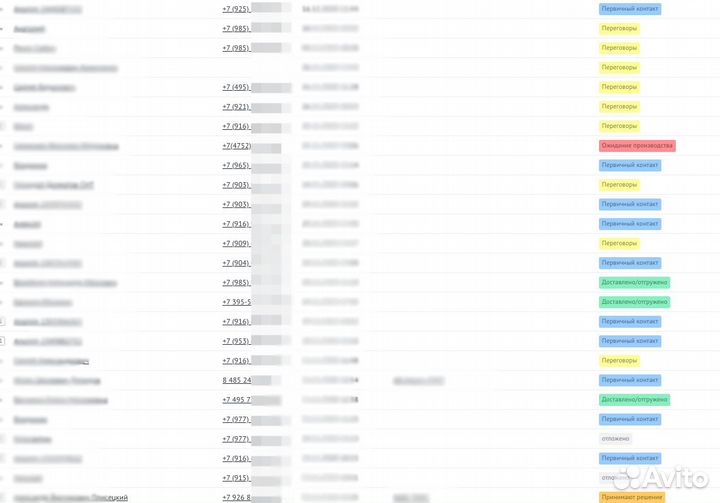 Маркетолог. Целевые заявки через 7 дней. 30+ ниш
