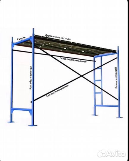 Аренда строительных лесов с доставкой