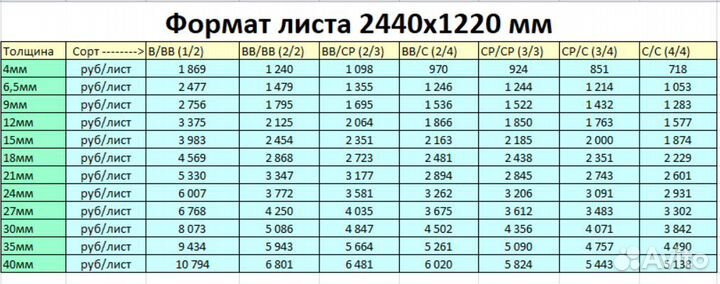 Березовая фанера фсф 18 мм, 2440х1220, разный сорт