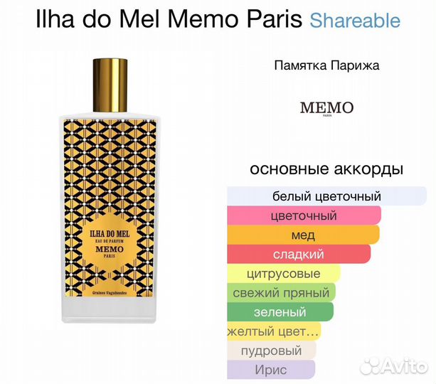 Духи Распив Memo Ilha do Mel