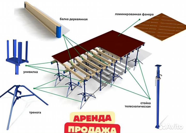 Телескопические Стойки Опалубки Перекрытия Продажа