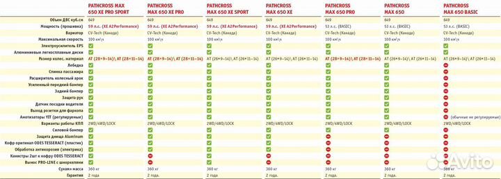 Aodes(BRP) pathcross MAX 650 (В белом цвете)