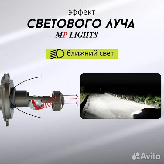 LED лампа h4 с линзой