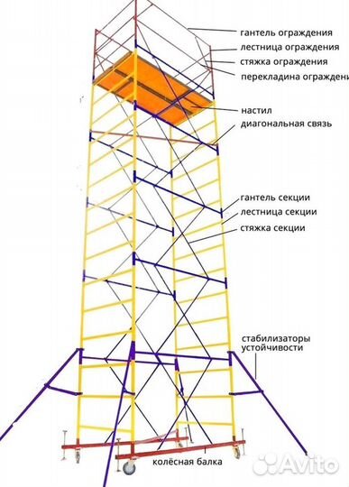 Строительные леса и вышки тур с доставкой