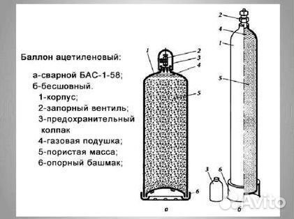 Баллоны Азот. Скупка