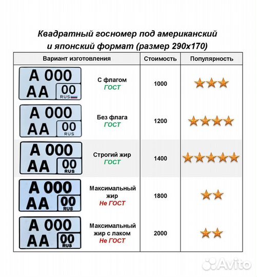 Изготовление дубликат гос номер Вязники