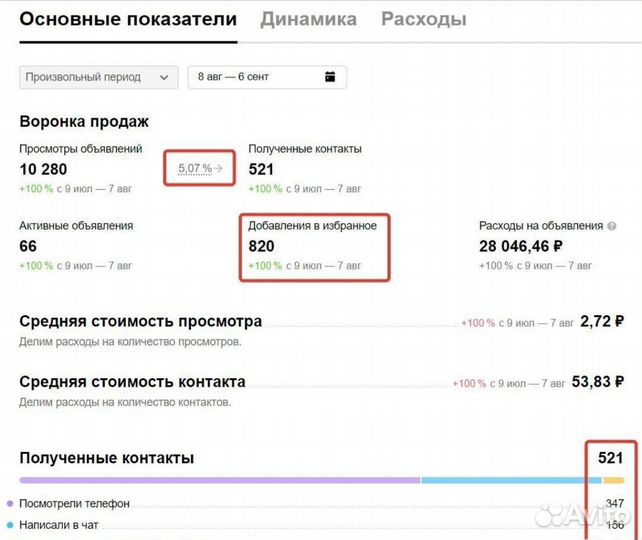 Avito Продвижение