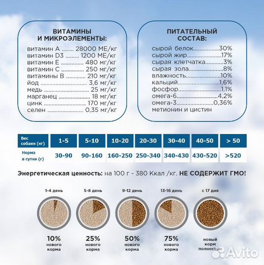 Сухой корм для собак крупных пород