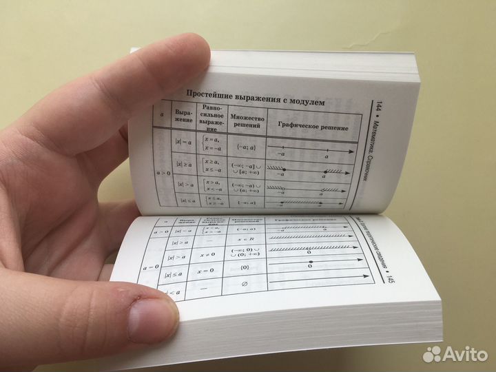 Пособия егэ по математике