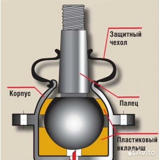 Восстановление шаровых опор