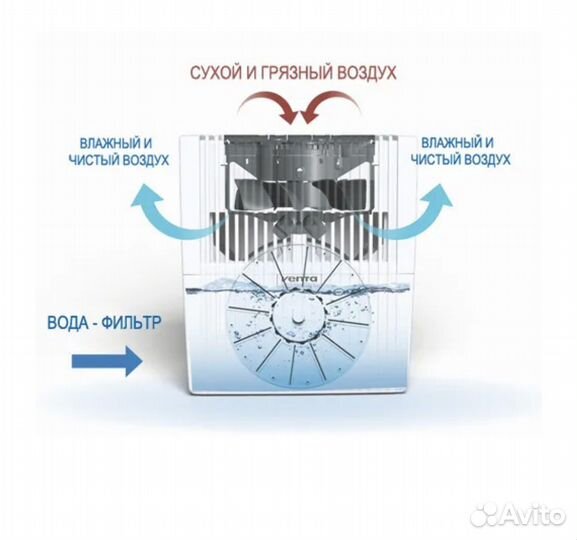 Мойка воздуха wenta LW15