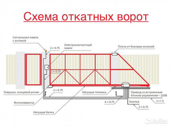 Откатные ворота