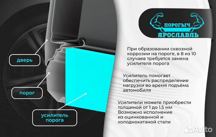 Ремонтная правая порог Daewoo Nexia