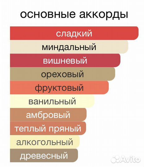 Распив (цена за 5 мл) Tom Ford Lost Cherry
