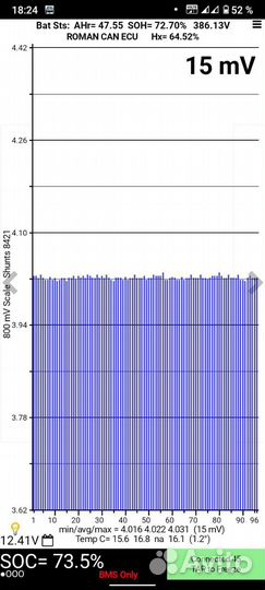 Высоковольтная батарея Nissan Leaf soh72