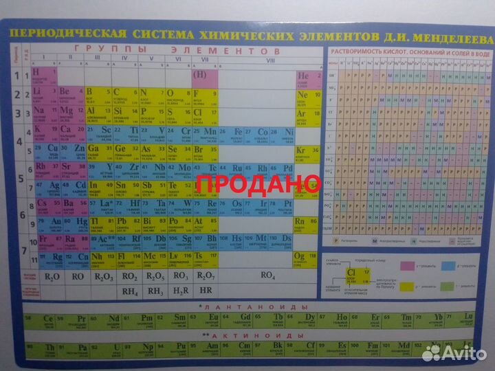 Егэ. Химия, Биология, математика, русский