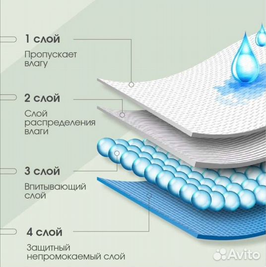 Многоразовые пеленки для детей и пожилых
