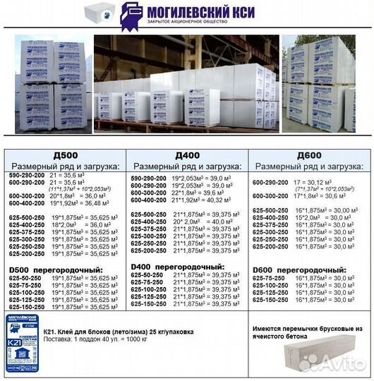 Газобетон / Газосиликат Беларусский Пущино