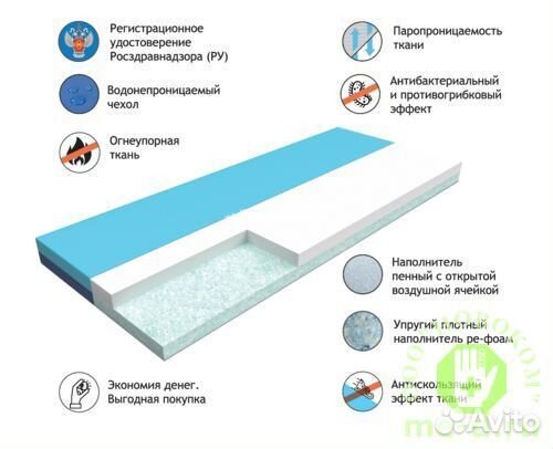 2D Techmaflex Односекционный матрас в чехле