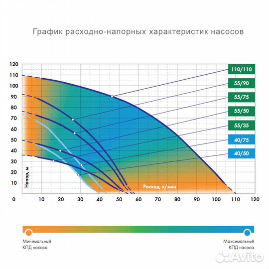 Насос погружной «водомет» 55/35 А дф