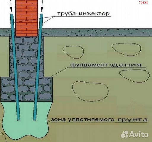 Шнековый насос с смесительной спиралью 706 М