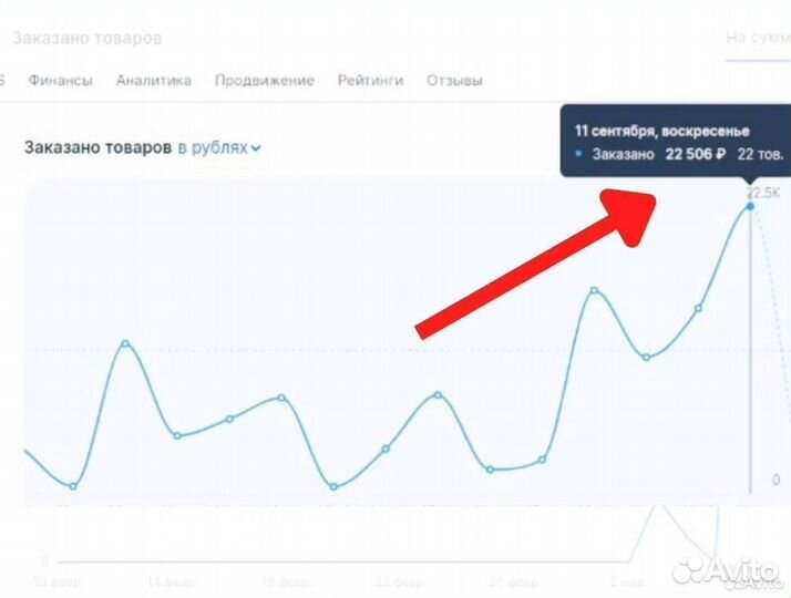 Обучение курсы Wildberries Ozon Вайдбериз