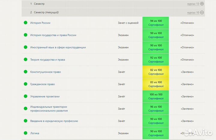 Тесты Практика Синергия, мти, мои