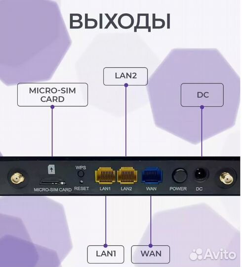 Wifi роутер с сим картой