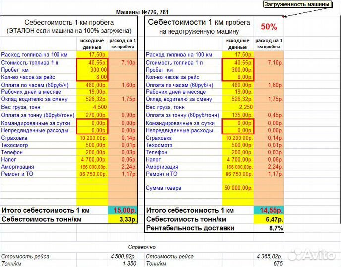 Расчет себестоимости, экономических показателей