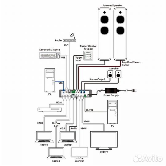 Cypress cplus-V2030, Матричный коммутатор 4x2, вхо