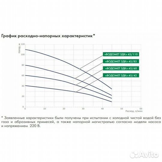 Насос погружной джилекс водомет 45/85 здк