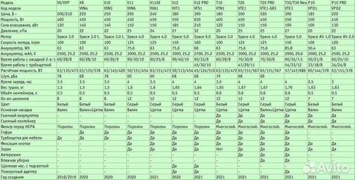Вертикальный беспроводной пылесос Xiaomi