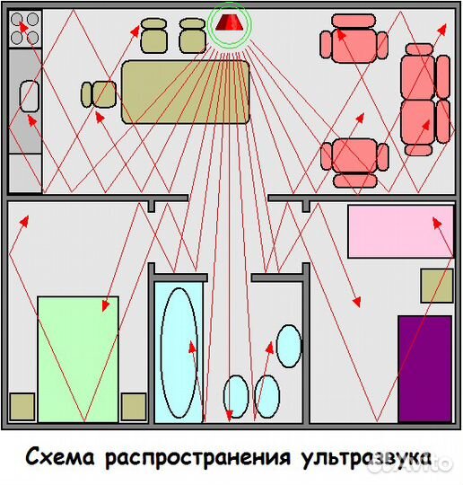 Отпугиватель грызунов Торнадо-400