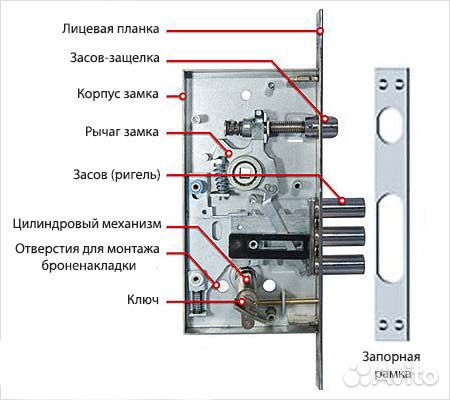 Замена замка входной двери, ремонт дверей