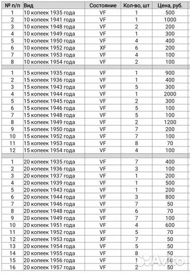 Монеты СССР 1930х-1950х годов в ассортименте