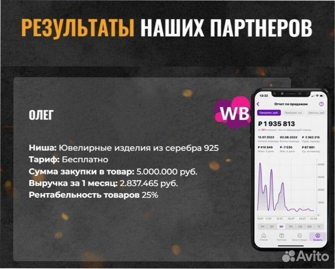 Магазин на Wildberries под ключ 300тр чистыми