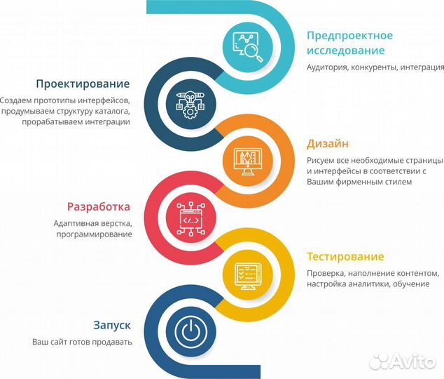 Создание и продвижение сайтов