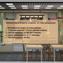 Прибыльный бизнес, пекарни по франшизе, Верхотурье