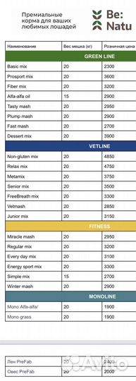 Мюсли для лошадей Вe Natu