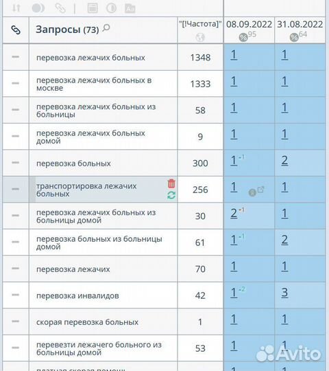 Продвижение сайтов Создание сайтов под ключ