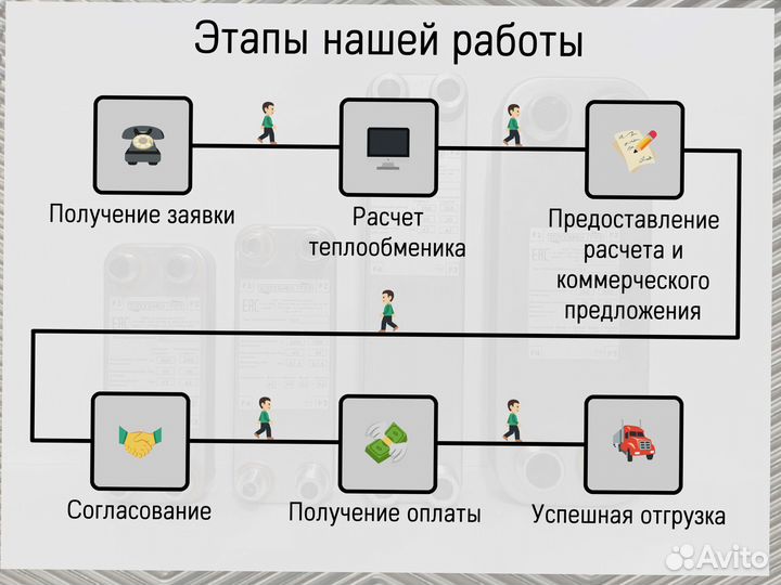 Пластинчатый теплообменник для фреоновых систем
