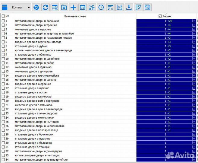 Накрутка пф. SEO продвижение сайтов