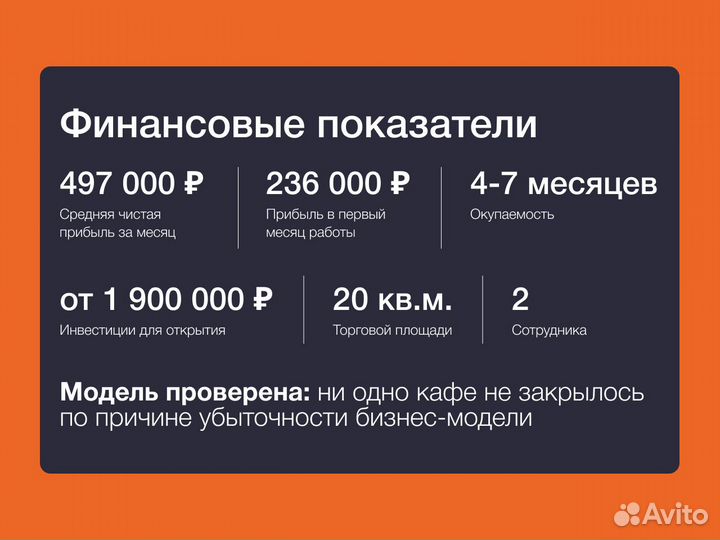 Кафе шаурма в ТЦ по франшизе Безумно