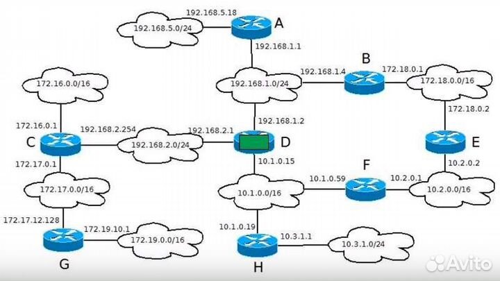 Системный администратор, компьютерный мастер