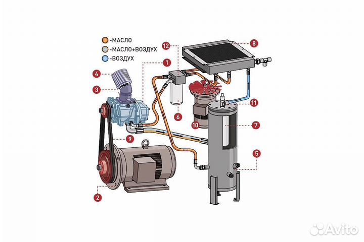 Винтовой компрессор comprag FV-9010 11410915