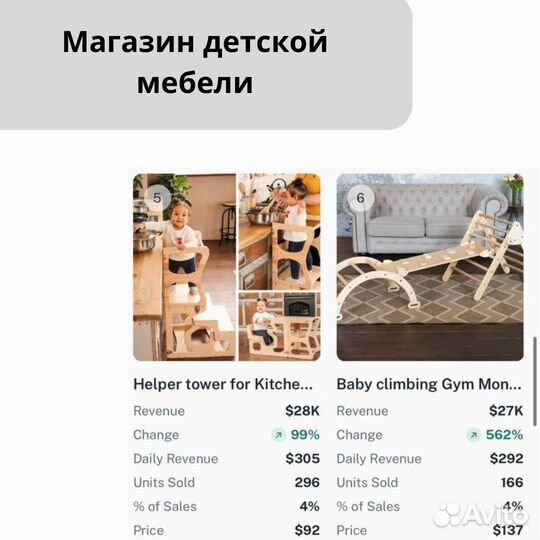 Готовый E-com бизнес на Аmazon c доходом 4.2млн/г