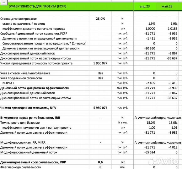 Профессиональная разработка финансовой модели