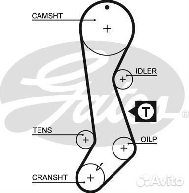 Зубчатый ремень привода грм powergrip